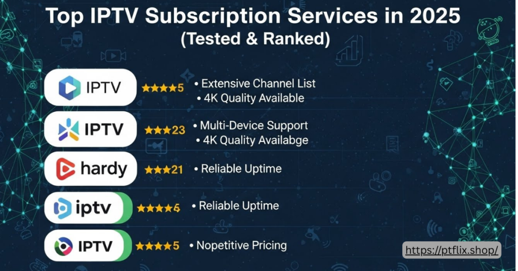 Top IPTV Subscription Services in 2025